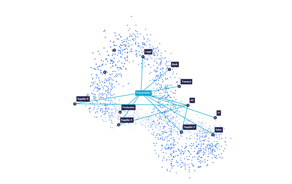 Digitaliser et automatiser les processus de achats - illustration fournisseurs