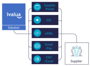 Ivalua Rse Le monde du commerce via Ivalua