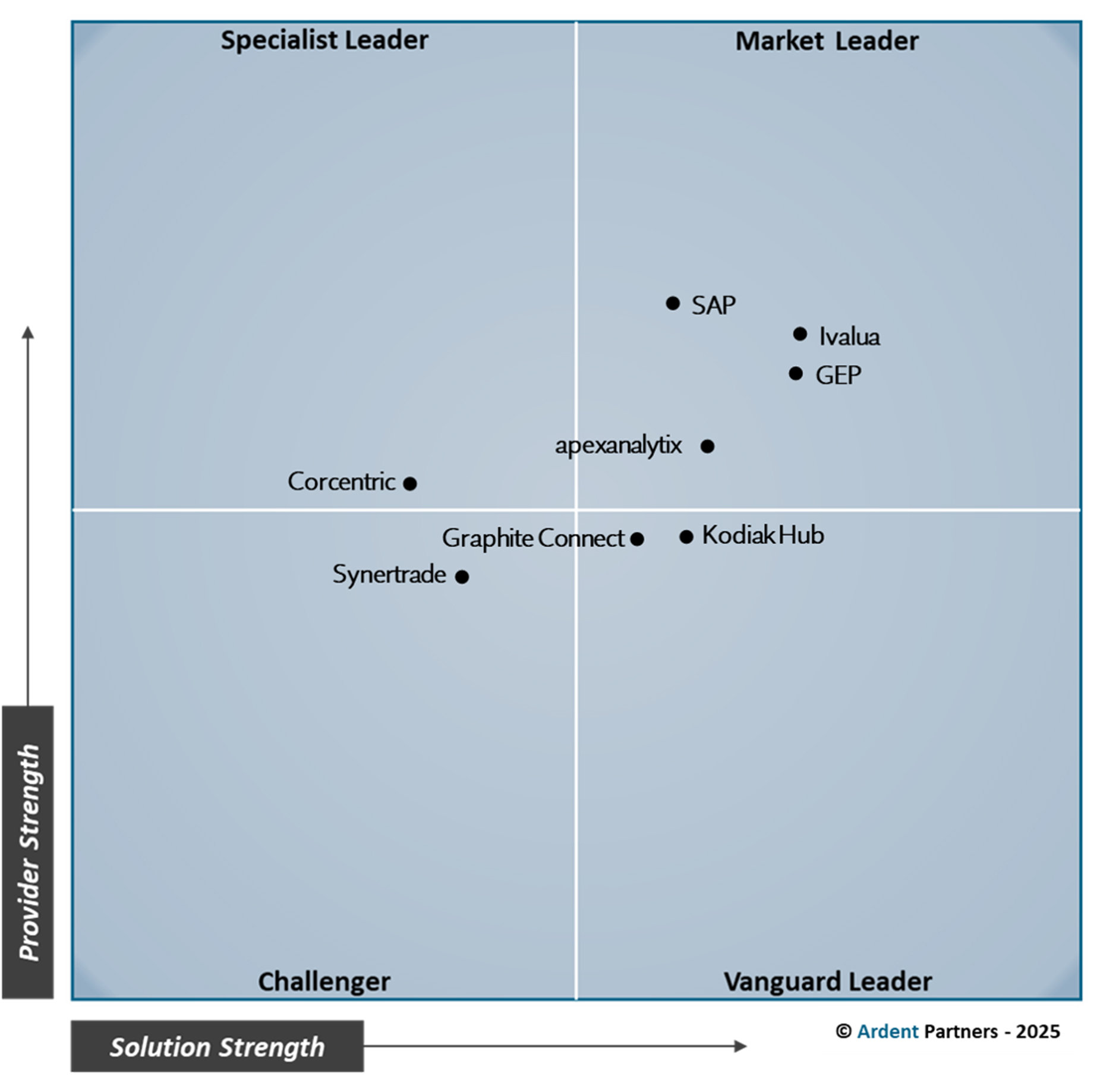 Ivalua reconnu Leader dans le rapport Supplier Management Technology Advisor