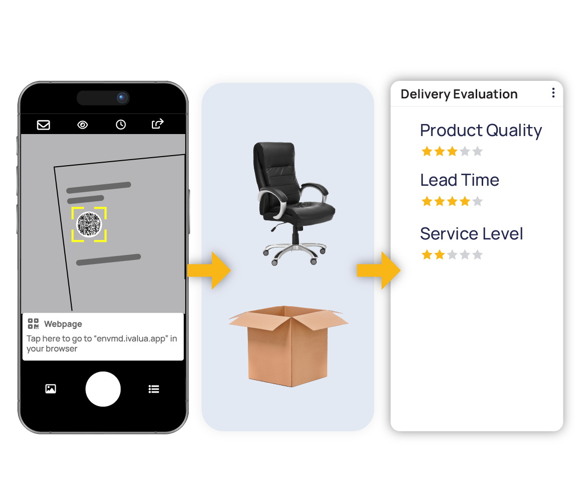 Processus de réception eProcurement